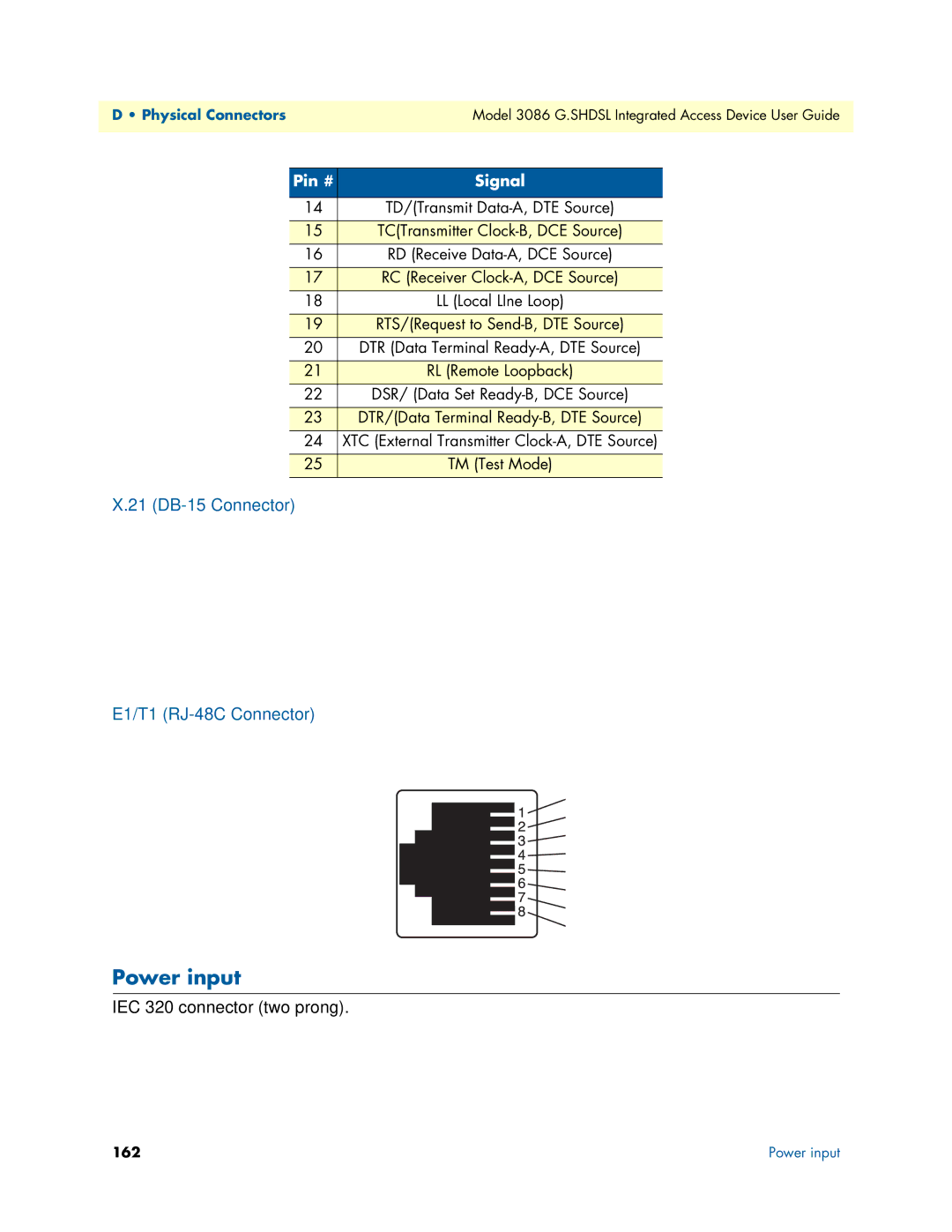 Patton electronic 3086 manual Power input, 21 DB-15 Connector E1/T1 RJ-48C Connector, IEC 320 connector two prong, 162 