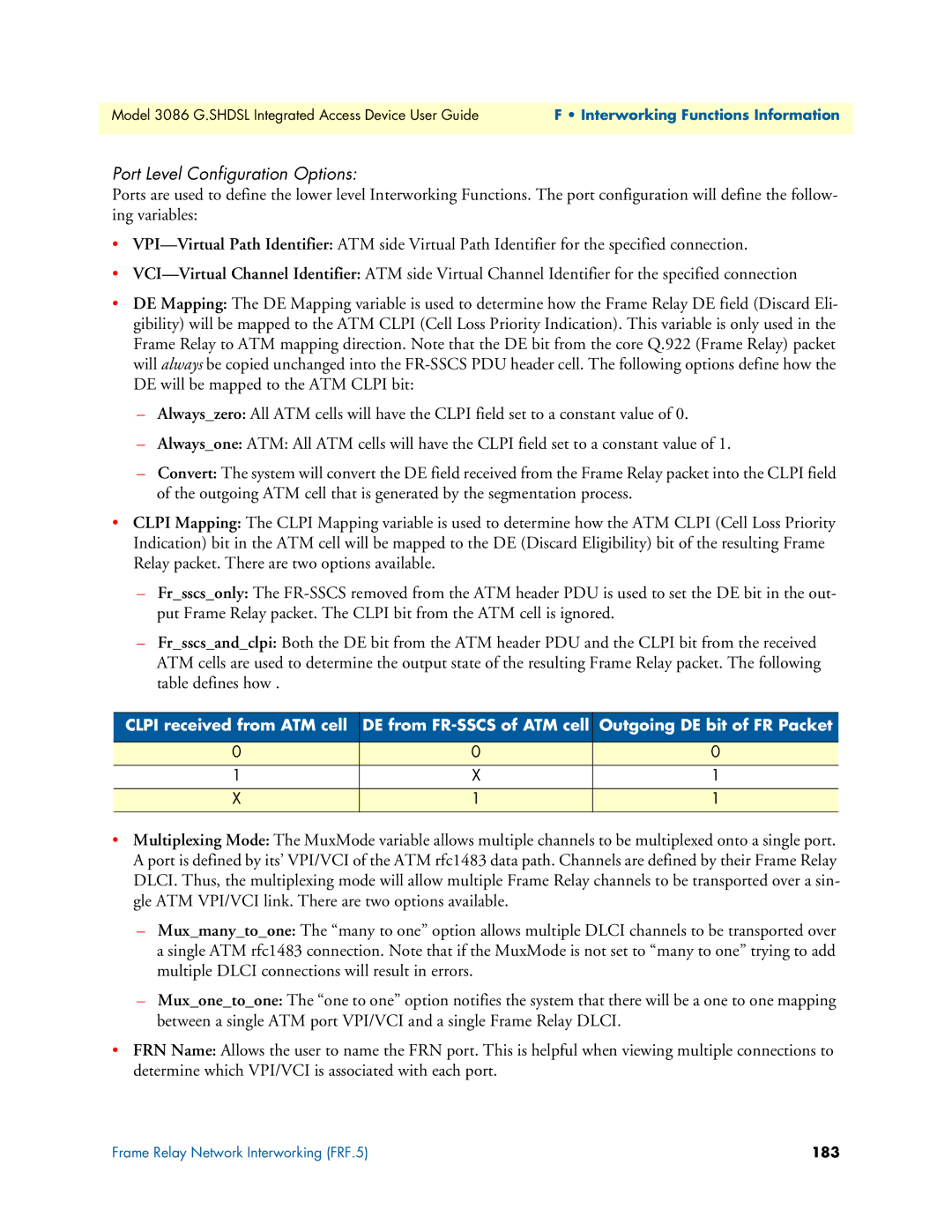 Patton electronic 3086 manual Port Level Configuration Options, 183 