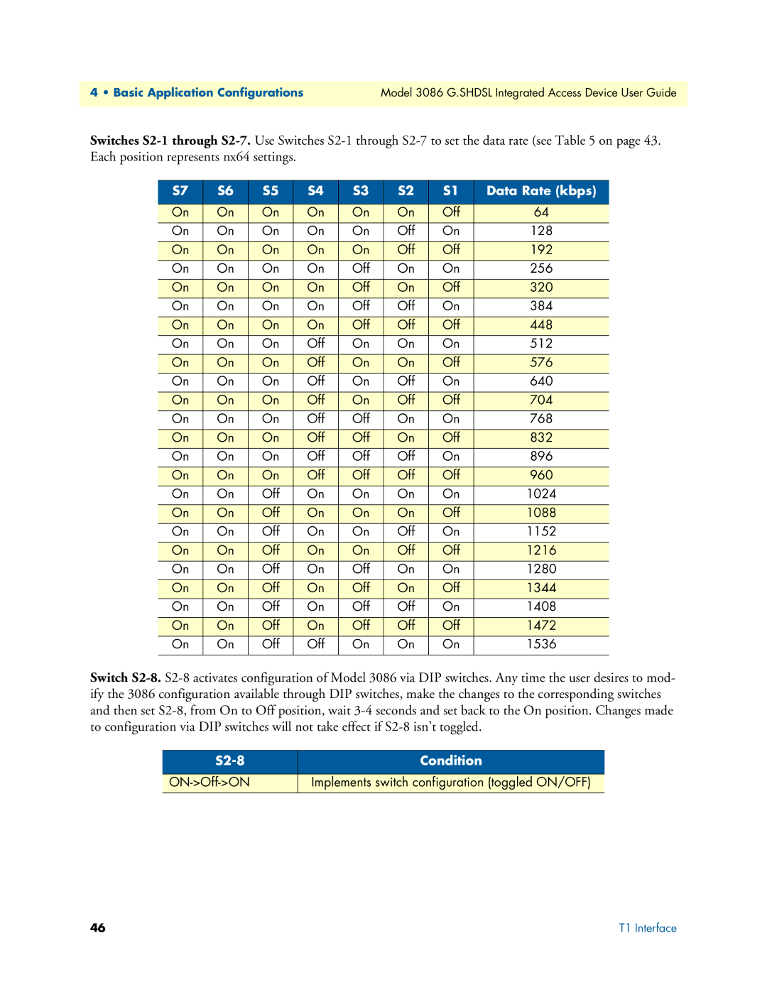 Patton electronic 3086 manual Data Rate kbps 