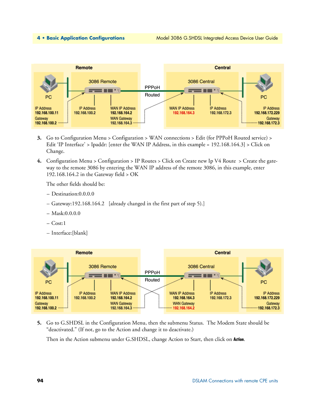 Patton electronic 3086 manual Basic Application Configurations 