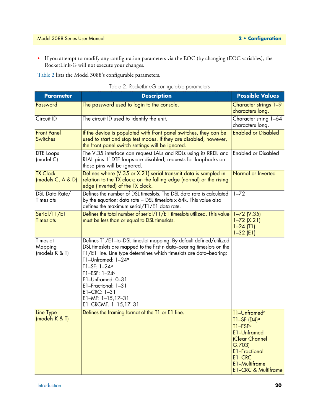 Patton electronic 3088 Series user manual Parameter Description Possible Values, E1-CRC 