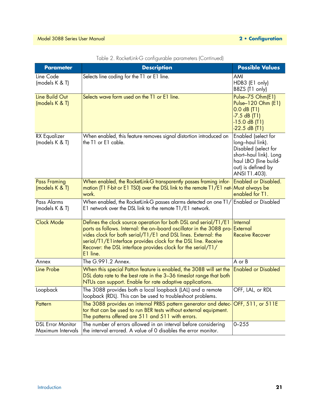 Patton electronic 3088 Series user manual Ami 