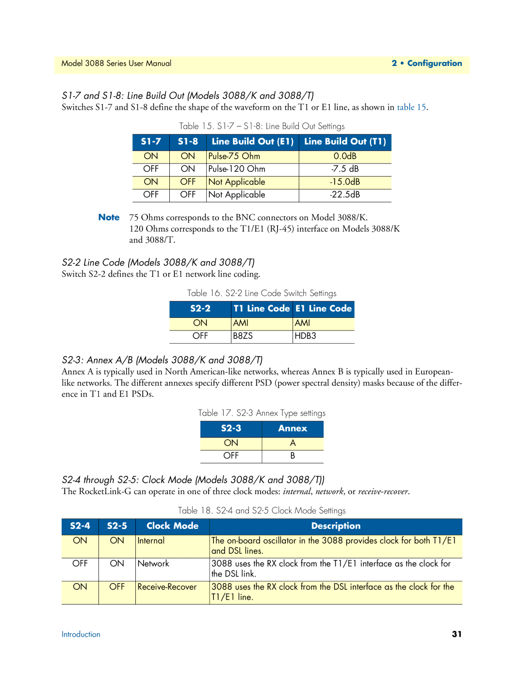 Patton electronic 3088 Series user manual S1-7 and S1-8 Line Build Out Models 3088/K and 3088/T 