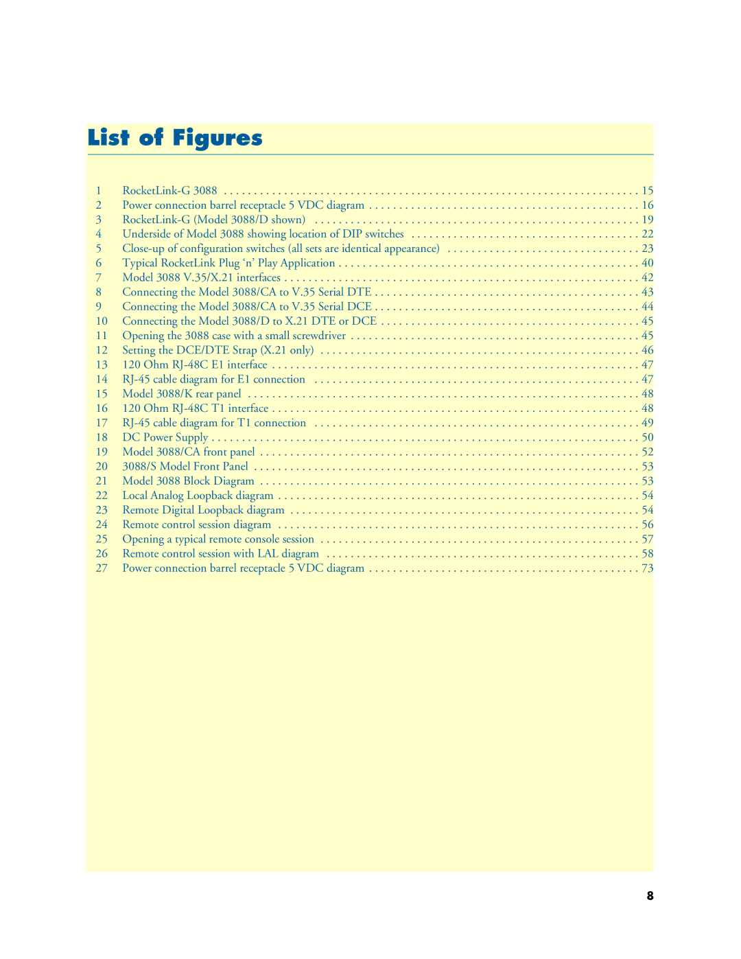 Patton electronic 3088 Series user manual List of Figures 