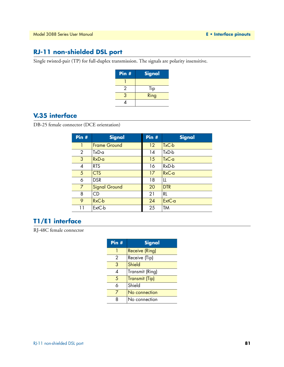 Patton electronic 3088 Series user manual RJ-11 non-shielded DSL port, Interface, T1/E1 interface, Pin # Signal 