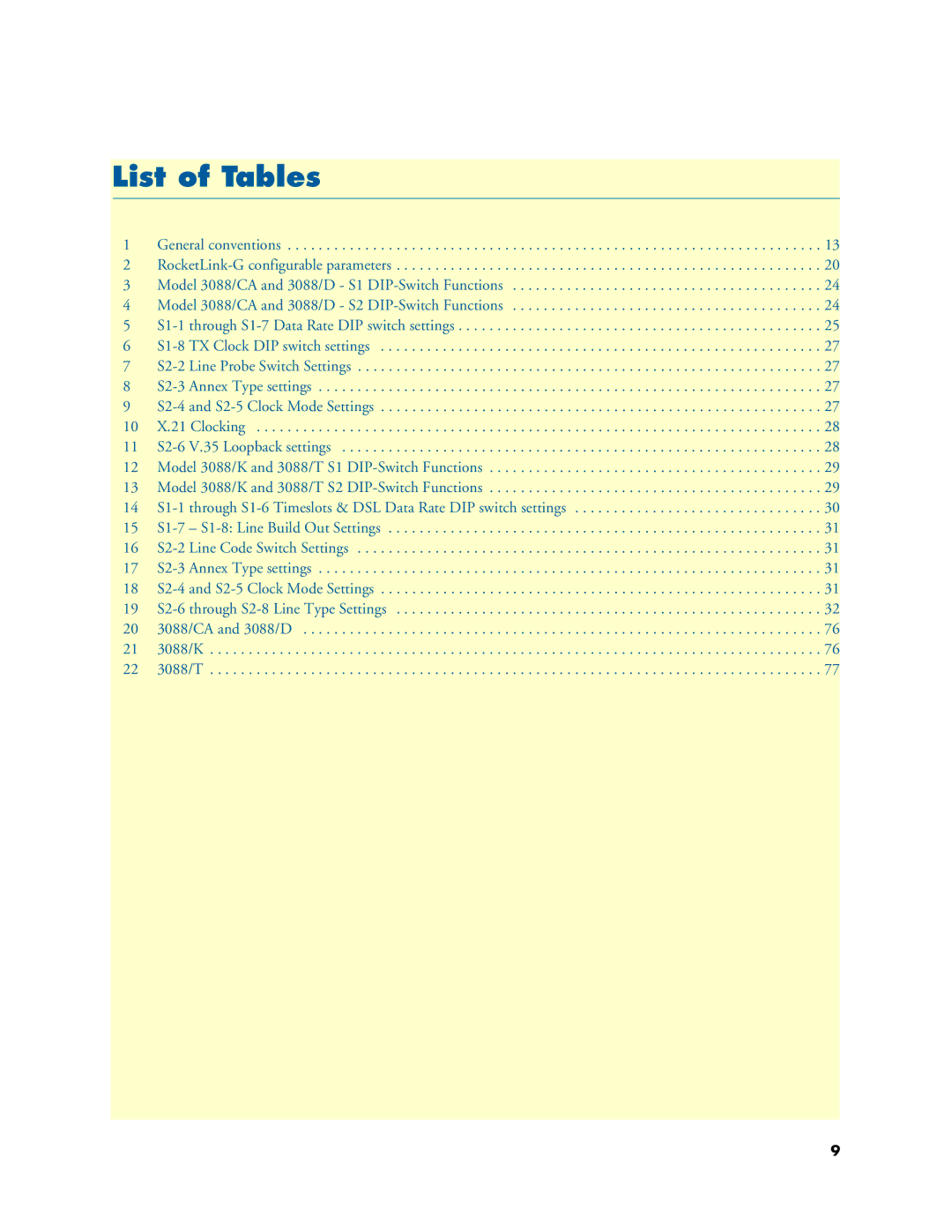 Patton electronic 3088 Series user manual List of Tables 