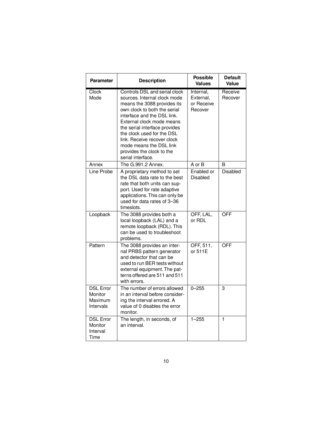 Patton electronic 3088 user manual Off, Lal 