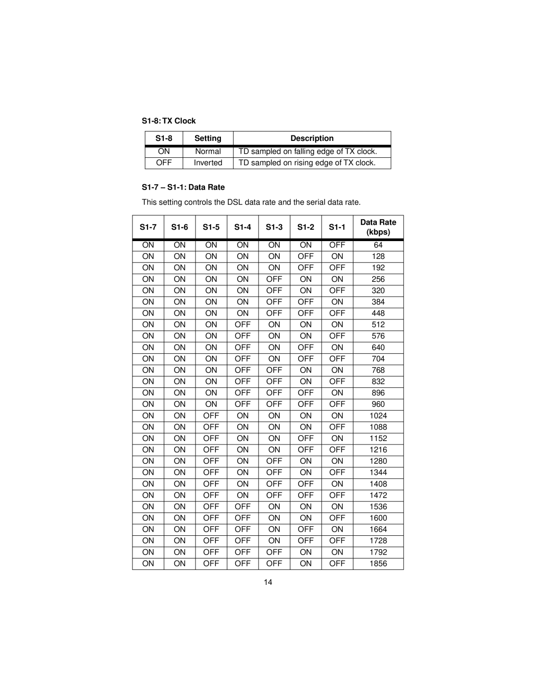 Patton electronic 3088 user manual S1-8 TX Clock Setting Description, S1-7 S1-1 Data Rate 