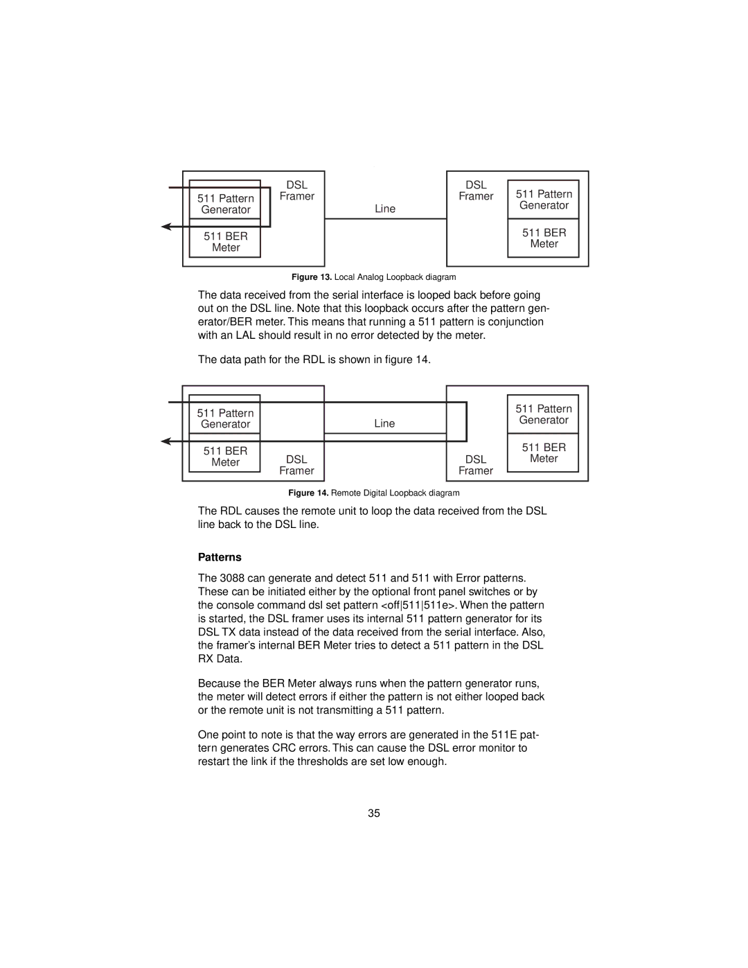 Patton electronic 3088 user manual Patterns, Local Analog Loopback diagram 