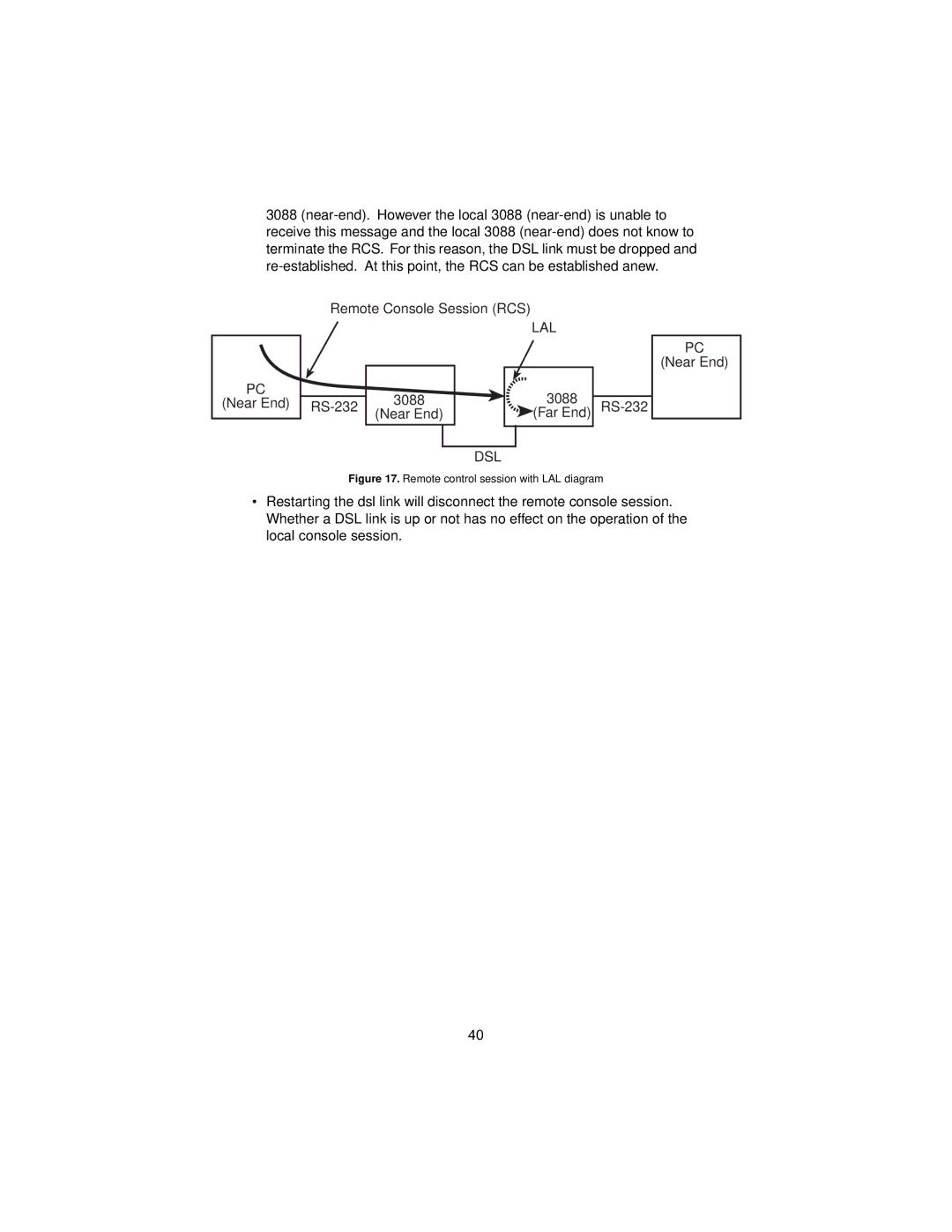 Patton electronic 3088 user manual Lal 