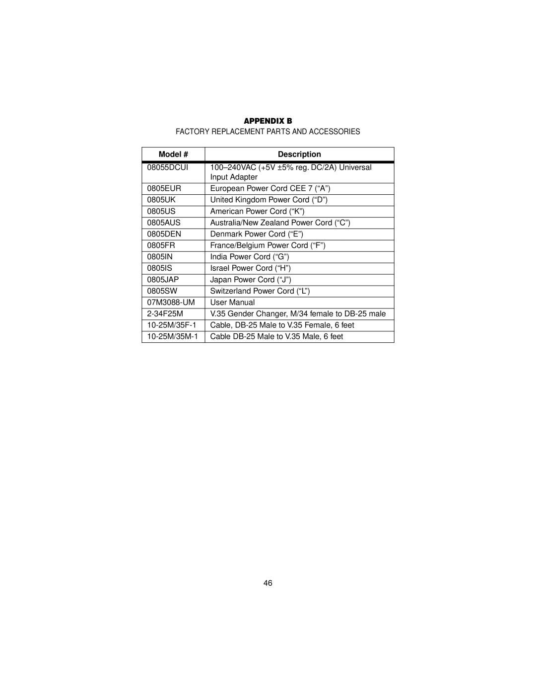 Patton electronic 3088 user manual Appendix B, Model # Description 