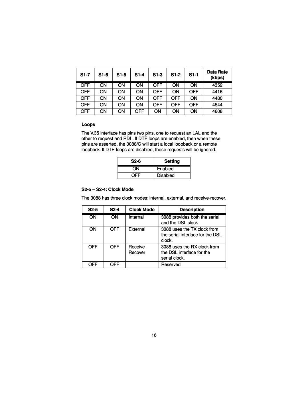 Patton electronic 3088 Loops, S2-6, S2-5 - S2-4 Clock Mode, S1-7, S1-6, S1-5, S1-4, S1-3, S1-2, S1-1, Data Rate, kbps 