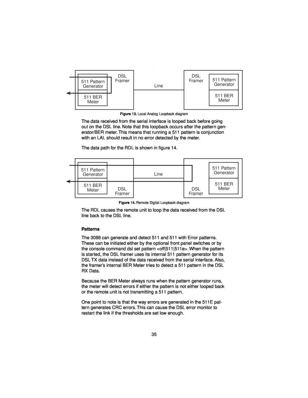 Patton electronic 3088 user manual Patterns, Local Analog Loopback diagram, Remote Digital Loopback diagram 