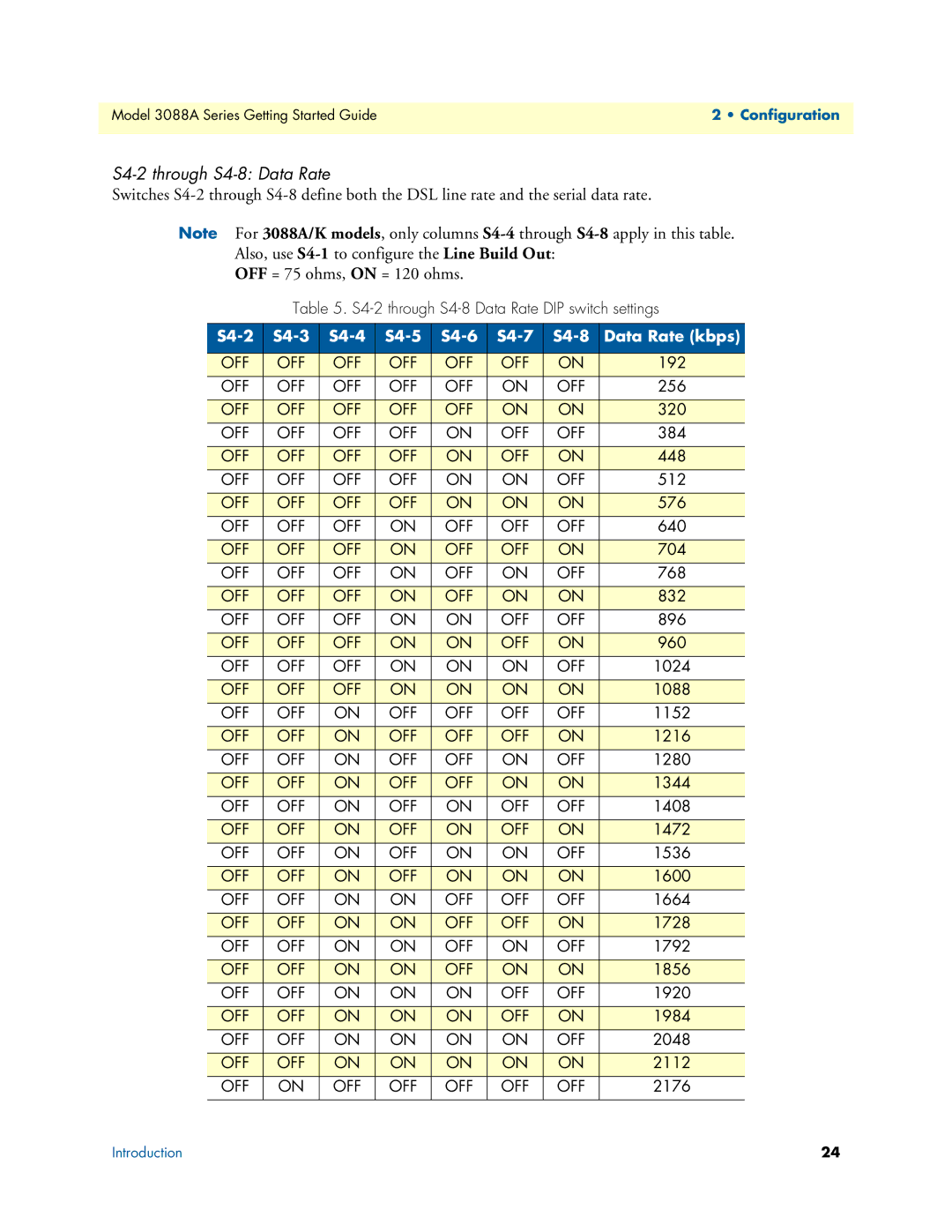 Patton electronic 3088A manual S4-2 through S4-8 Data Rate, S4-2 S4-3 S4-4 S4-5 S4-6 S4-7 S4-8 Data Rate kbps 