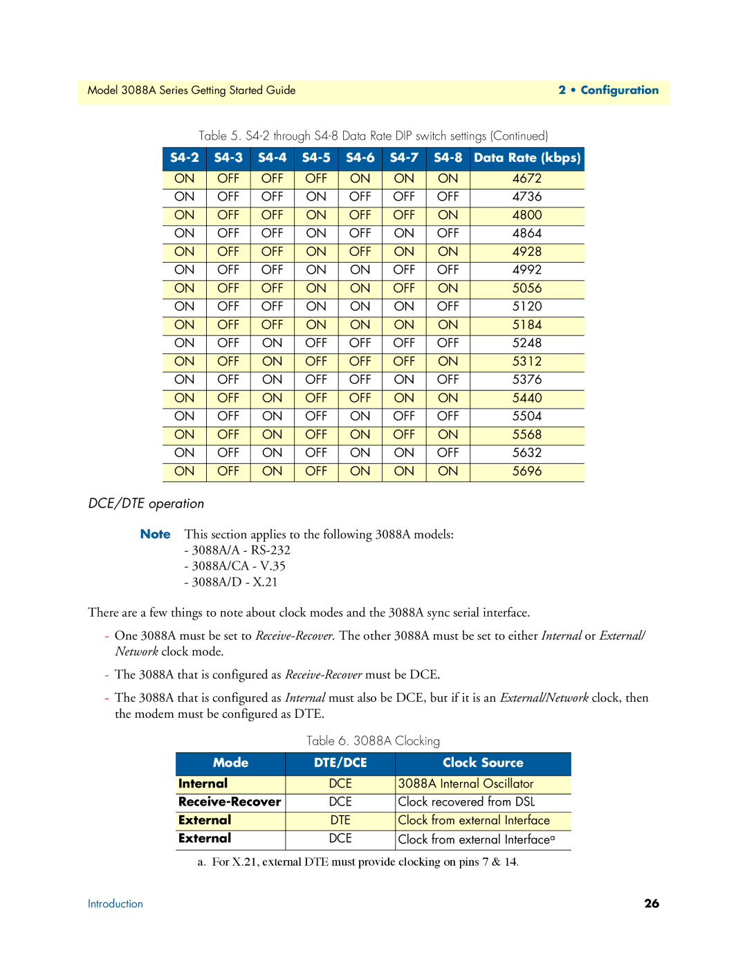 Patton electronic 3088A manual DCE/DTE operation, Mode, Clock Source 