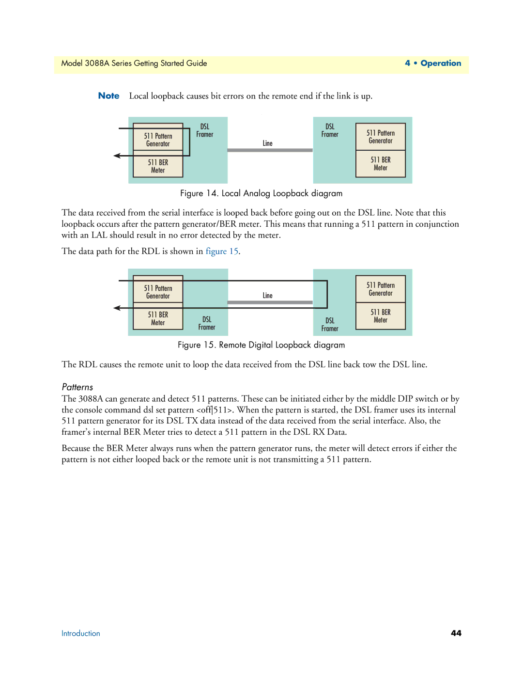 Patton electronic 3088A manual Patterns, Local Analog Loopback diagram 