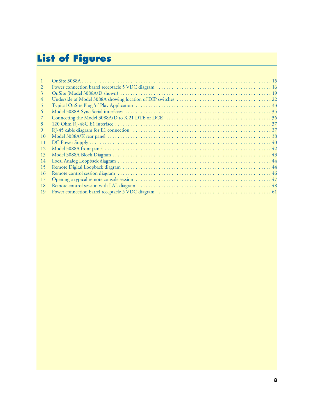 Patton electronic 3088A manual List of Figures 