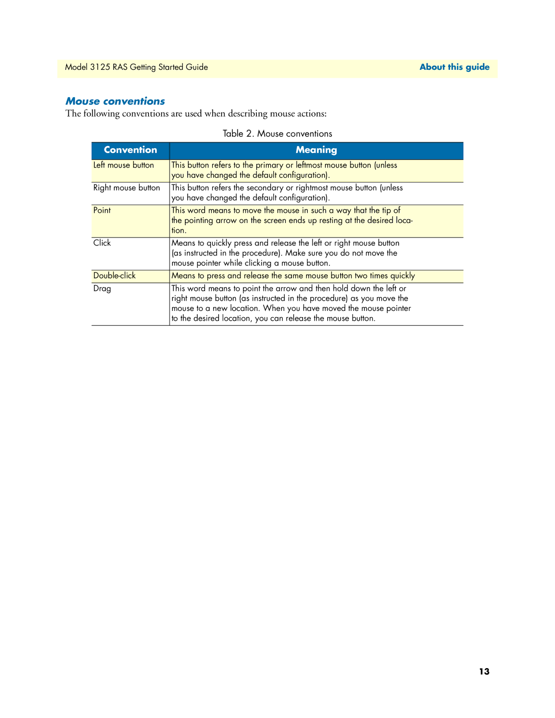 Patton electronic 3125 manual Mouse conventions 