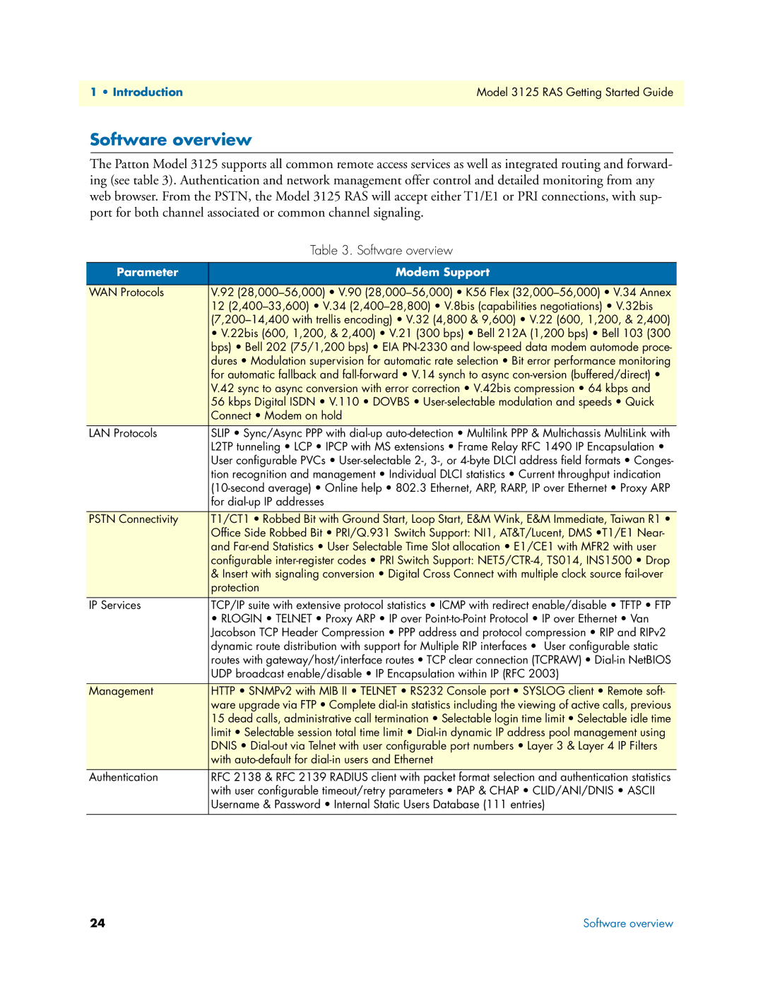 Patton electronic 3125 manual Software overview 