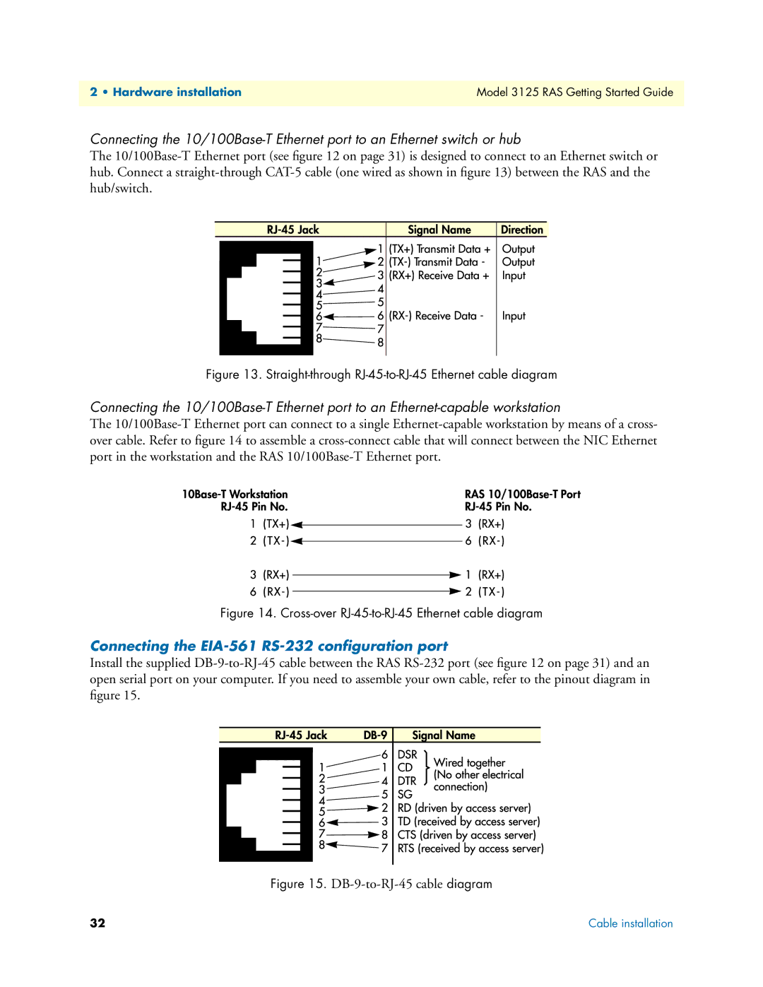 Patton electronic 3125 manual Connecting the EIA-561 RS-232 conﬁguration port 