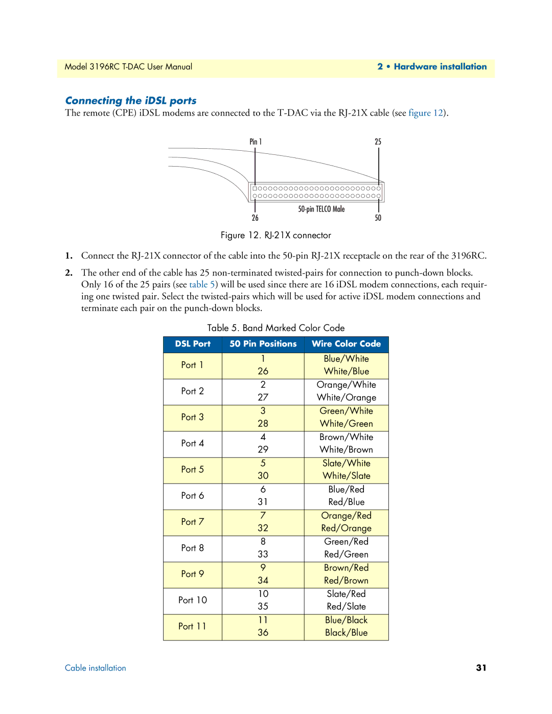 Patton electronic 3196RC user manual Connecting the iDSL ports, RJ-21X connector 