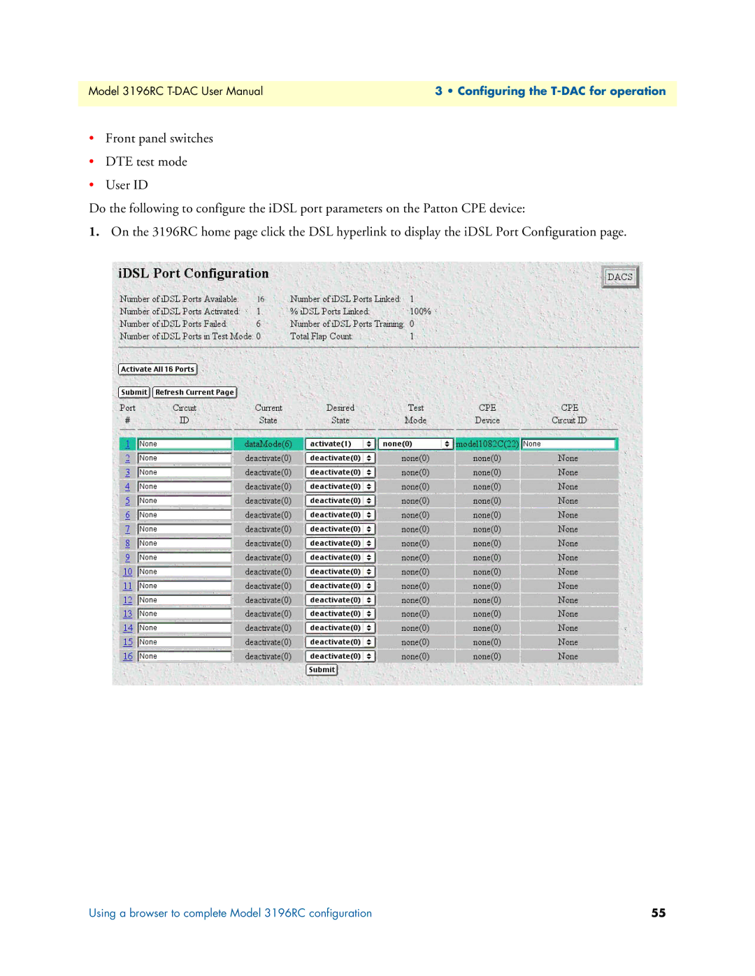 Patton electronic 3196RC user manual Configuring the T-DAC for operation 