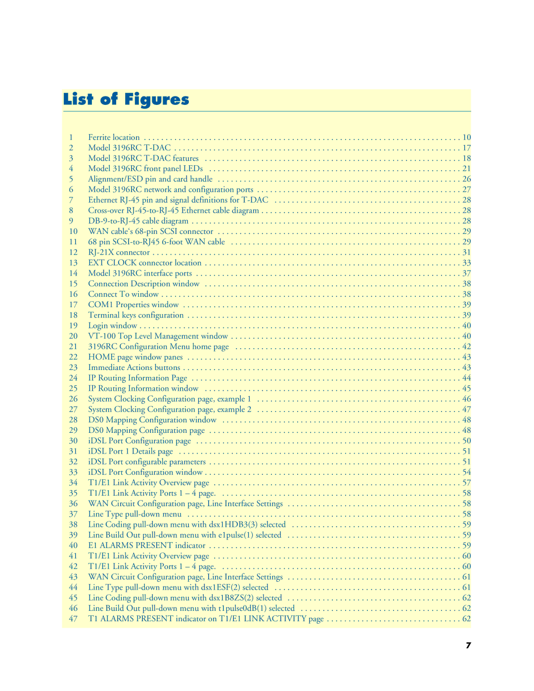 Patton electronic 3196RC user manual List of Figures 