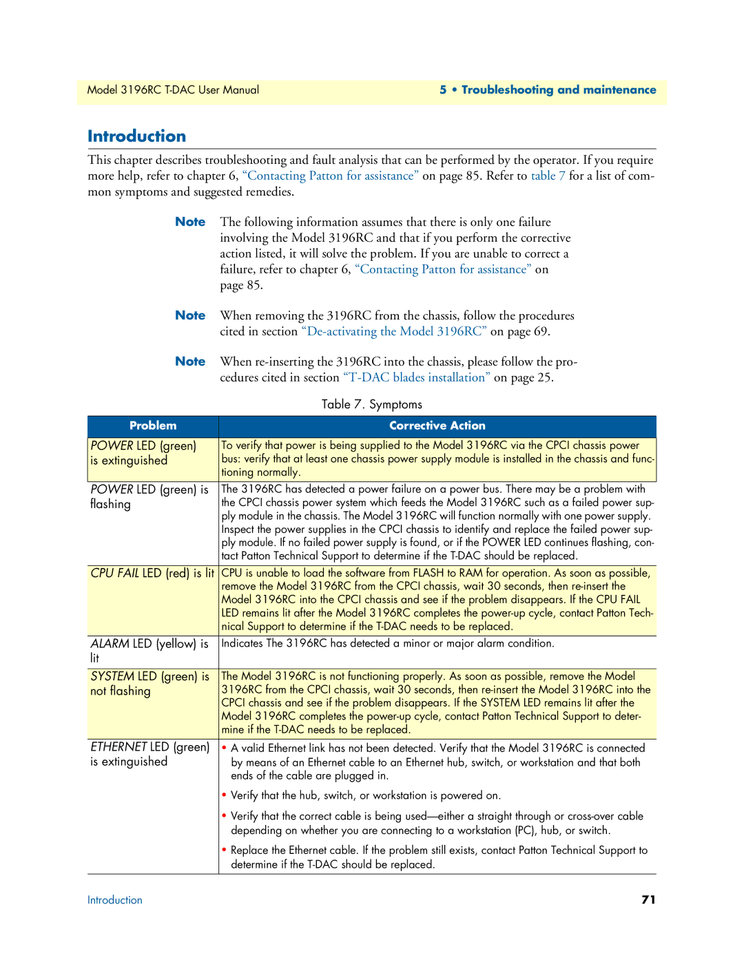 Patton electronic user manual Cited in section De-activating the Model 3196RC on 