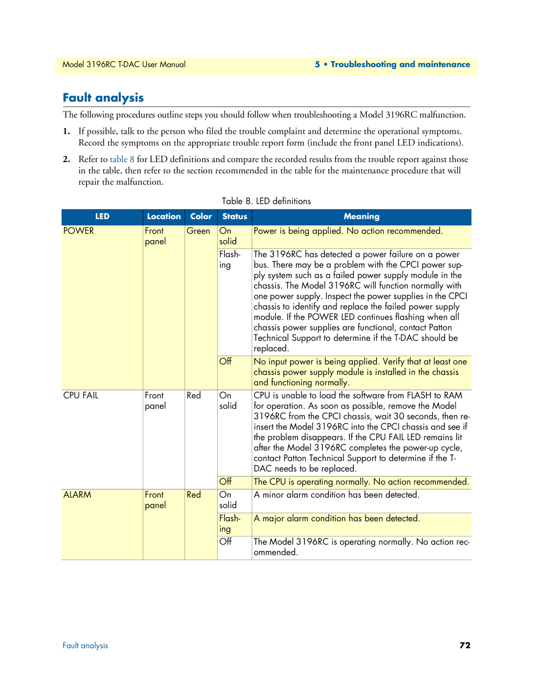 Patton electronic 3196RC user manual Fault analysis, Power 