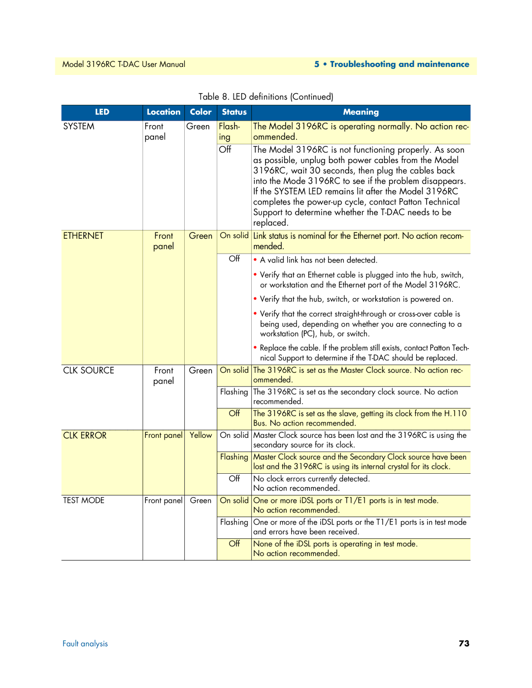 Patton electronic 3196RC user manual System 