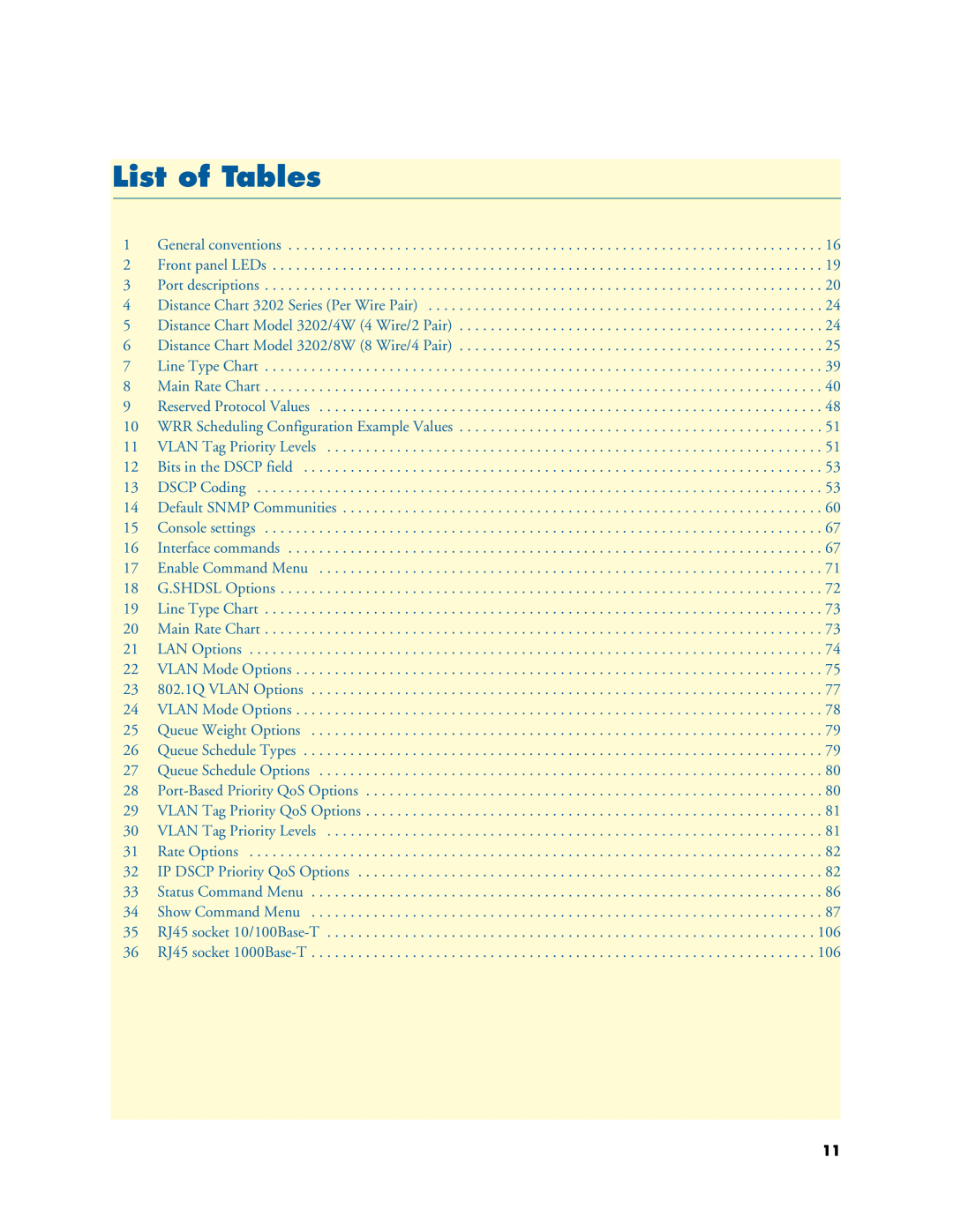Patton electronic 3202 manual List of Tables 