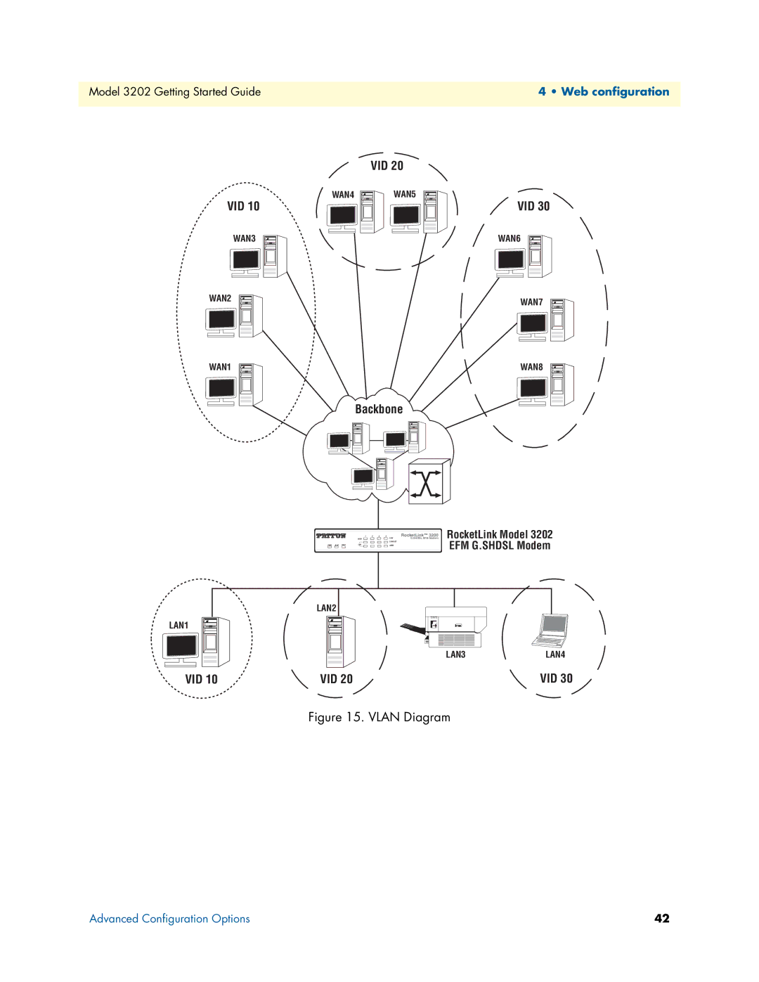 Patton electronic 3202 manual Vid 