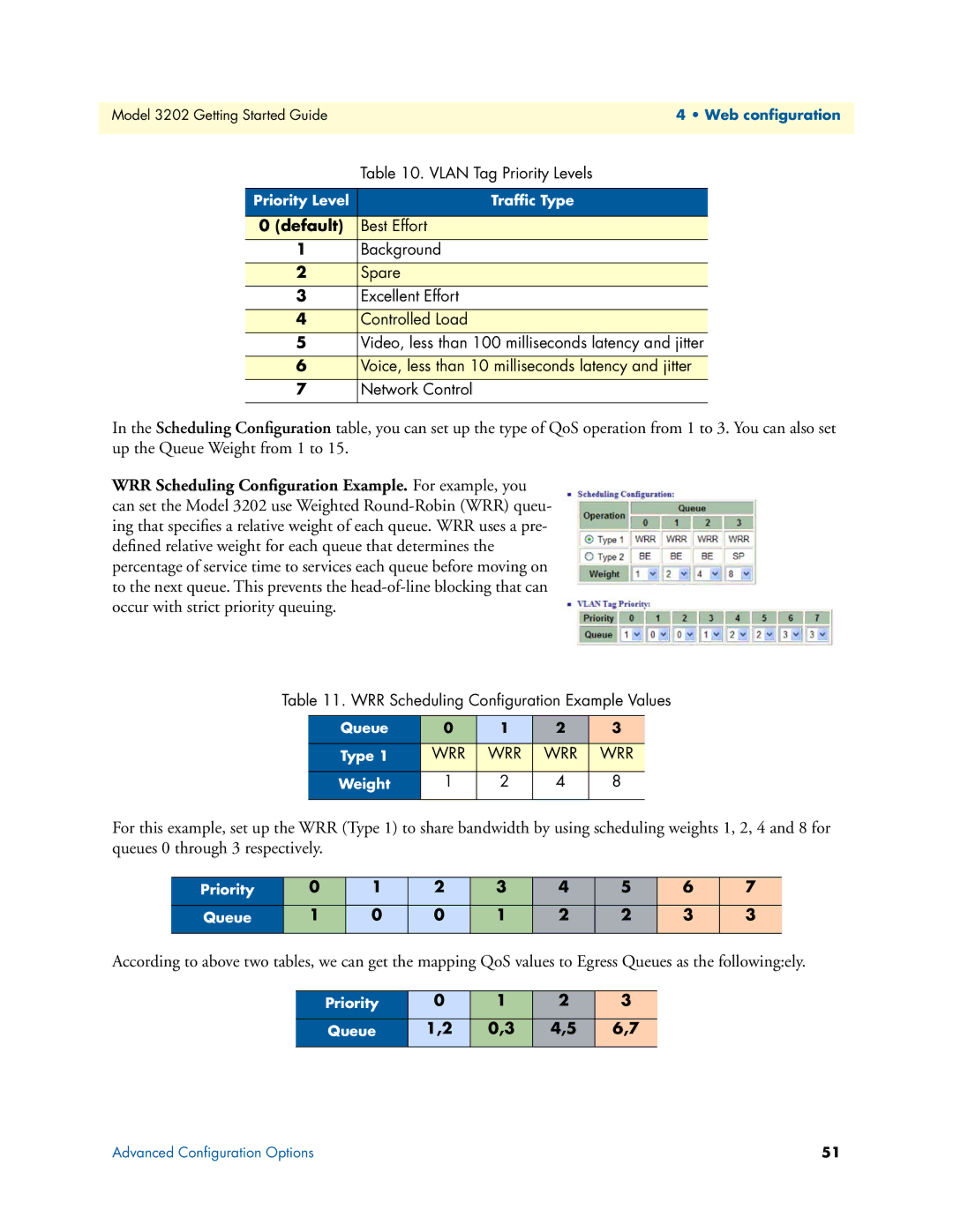 Patton electronic 3202 manual Default 