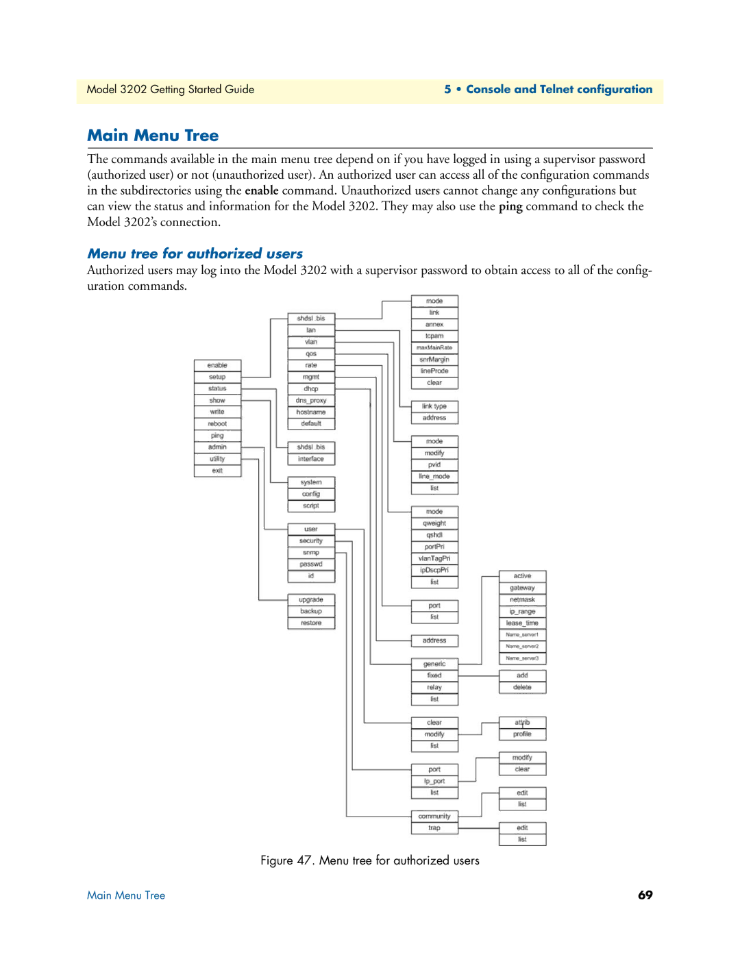 Patton electronic 3202 manual Main Menu Tree, Menu tree for authorized users 