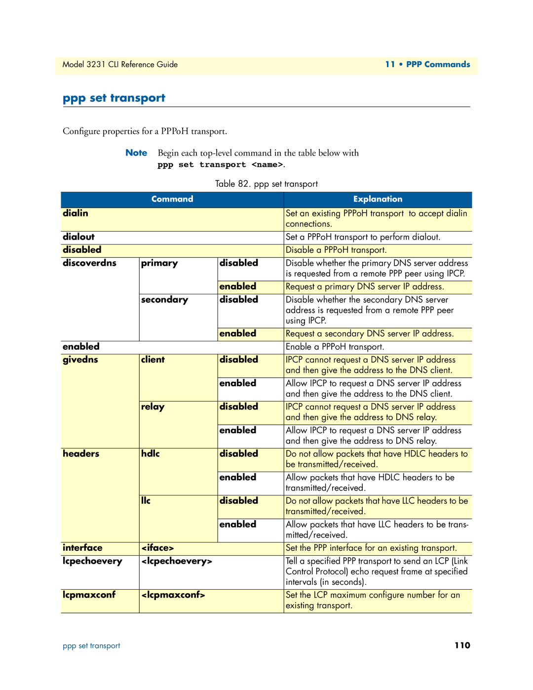 Patton electronic 3231 manual Conﬁgure properties for a PPPoH transport, Ppp set transport name 