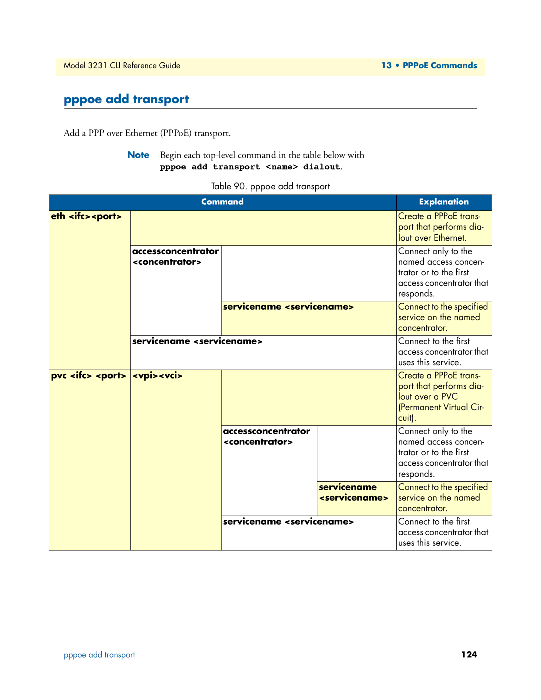 Patton electronic 3231 manual Add a PPP over Ethernet PPPoE transport, Pppoe add transport name dialout 