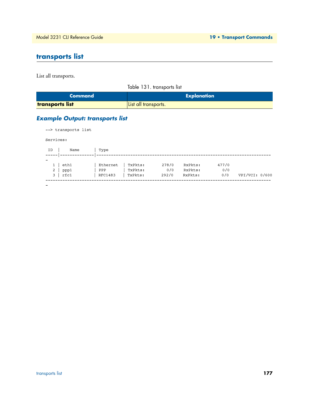 Patton electronic 3231 manual Transports list, List all transports, Example Output transports list 