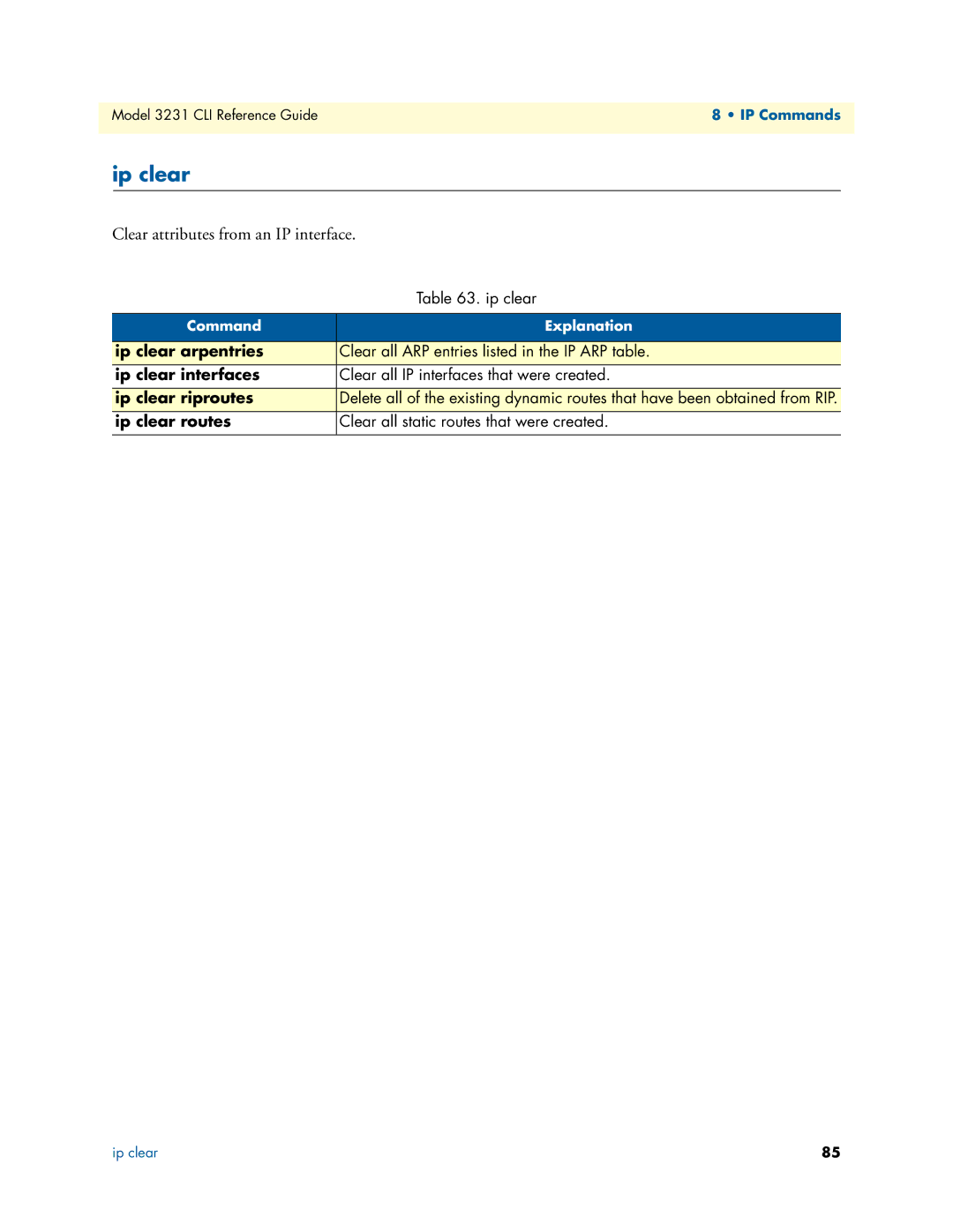 Patton electronic 3231 manual Ip clear, Clear attributes from an IP interface 