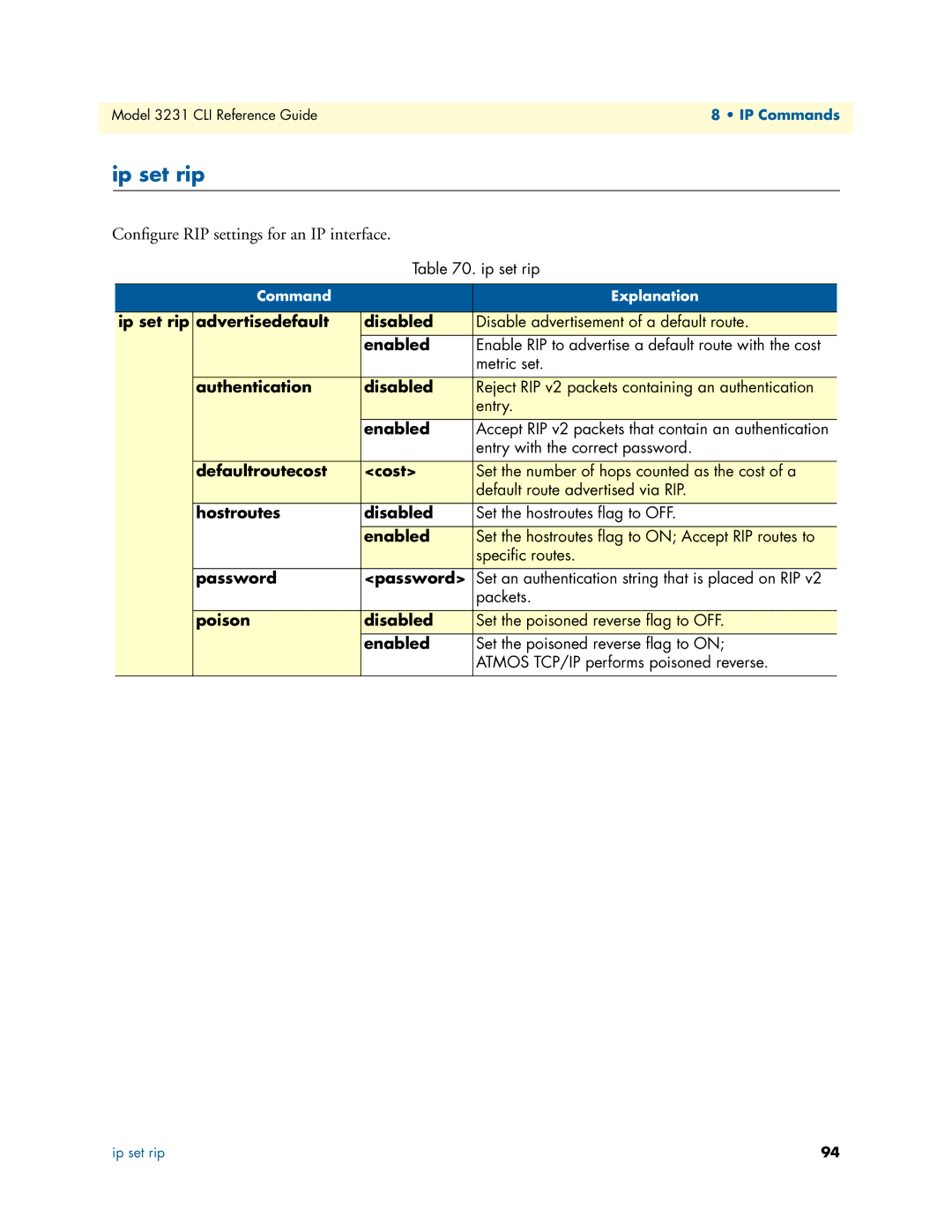 Patton electronic 3231 manual Ip set rip, Conﬁgure RIP settings for an IP interface 