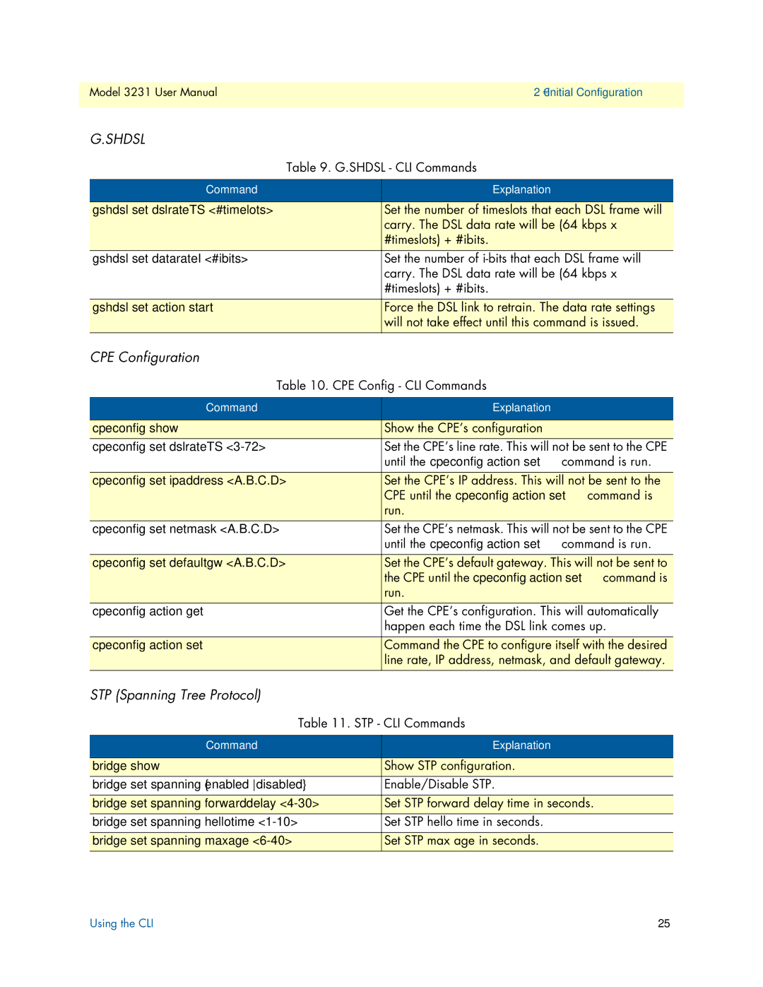 Patton electronic 3231 user manual Shdsl 