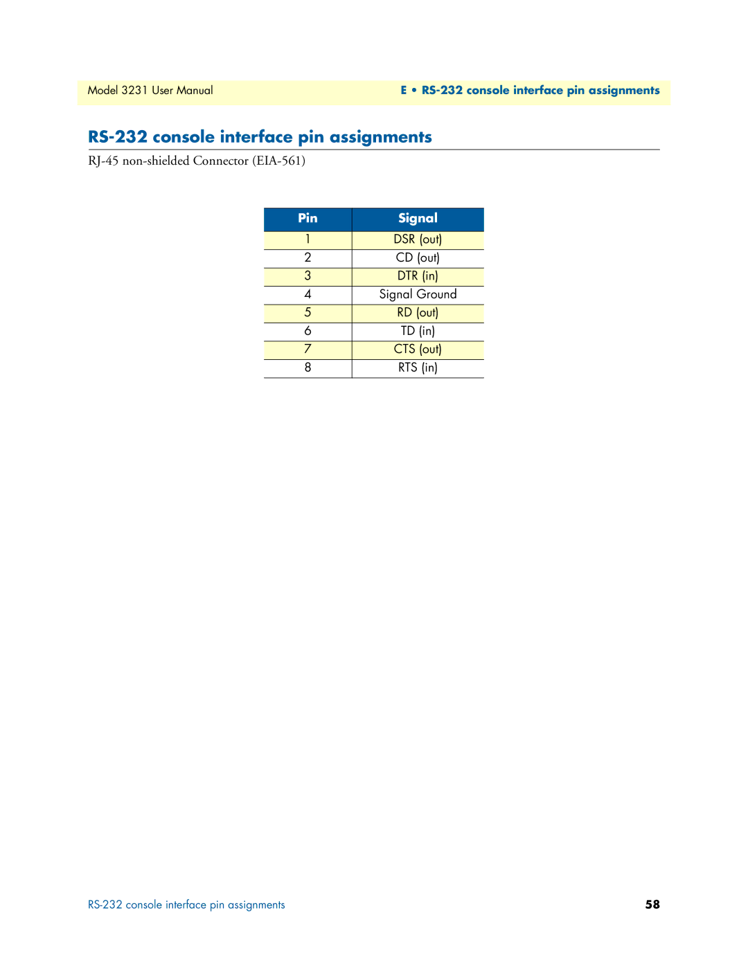 Patton electronic 3231 user manual RS-232 console interface pin assignments, RJ-45 non-shielded Connector EIA-561 