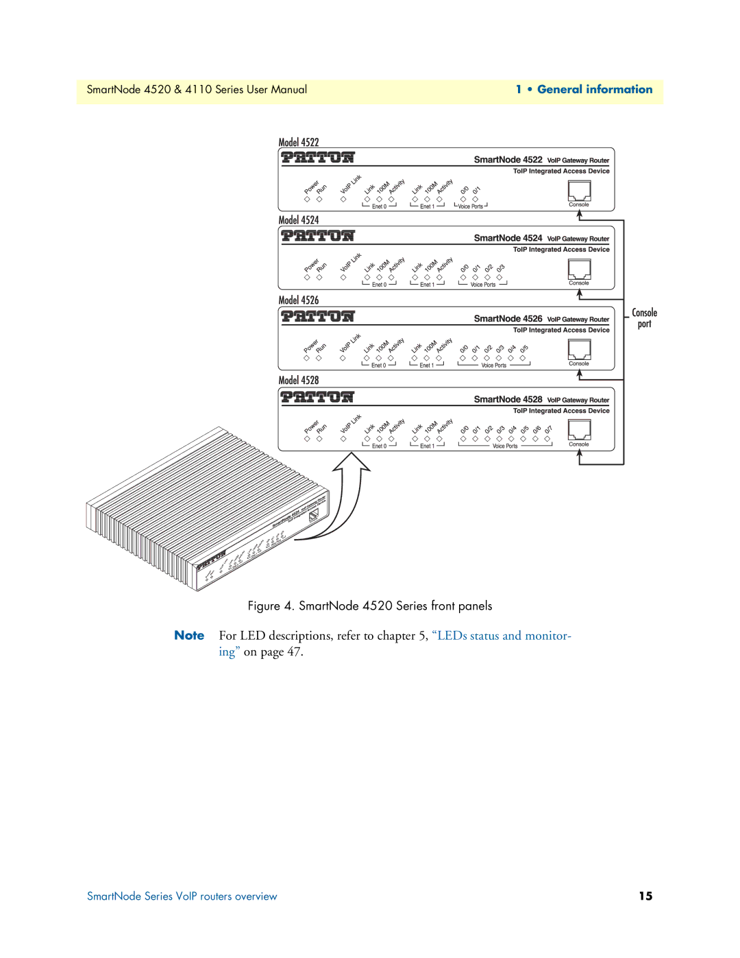 Patton electronic 4110 user manual SmartNode 4520 Series front panels 