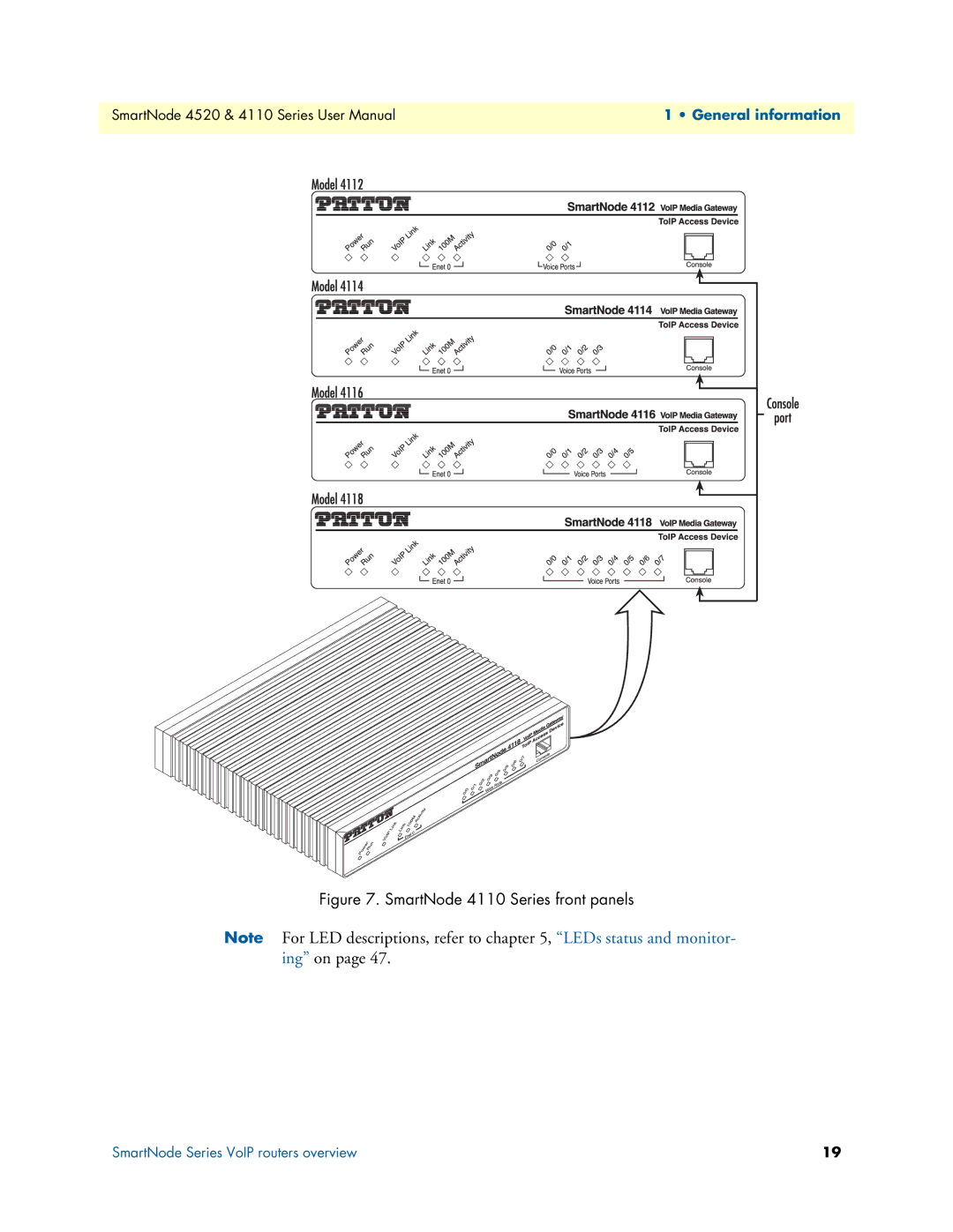 Patton electronic 4520 user manual SmartNode 4110 Series front panels 