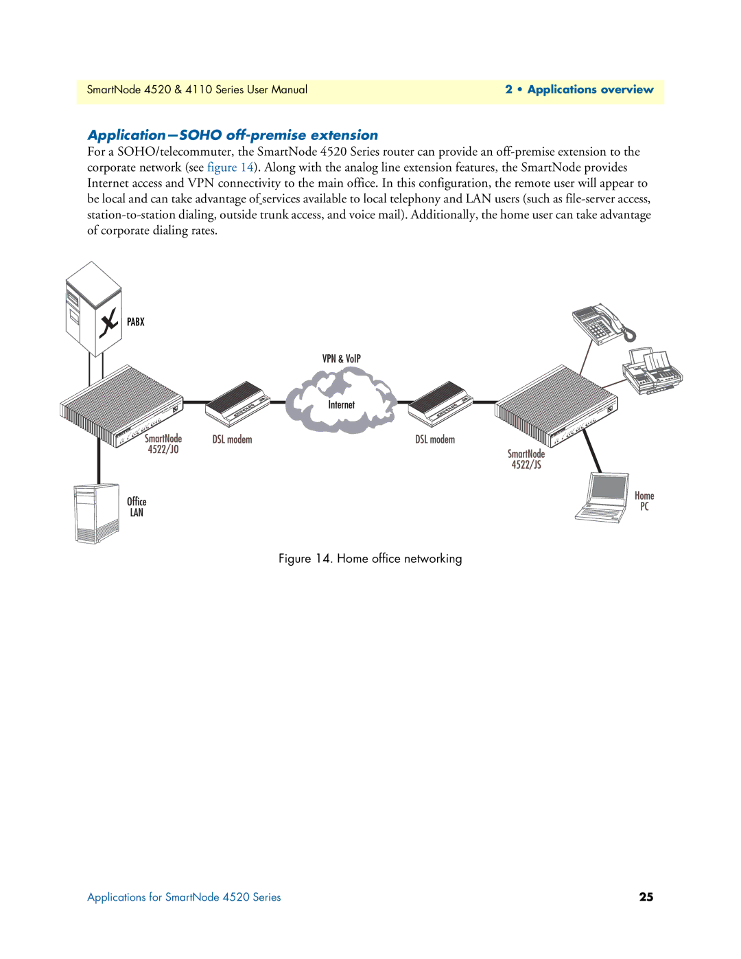 Patton electronic 4520, 4110 user manual Application-SOHO off-premise extension, Home office networking 