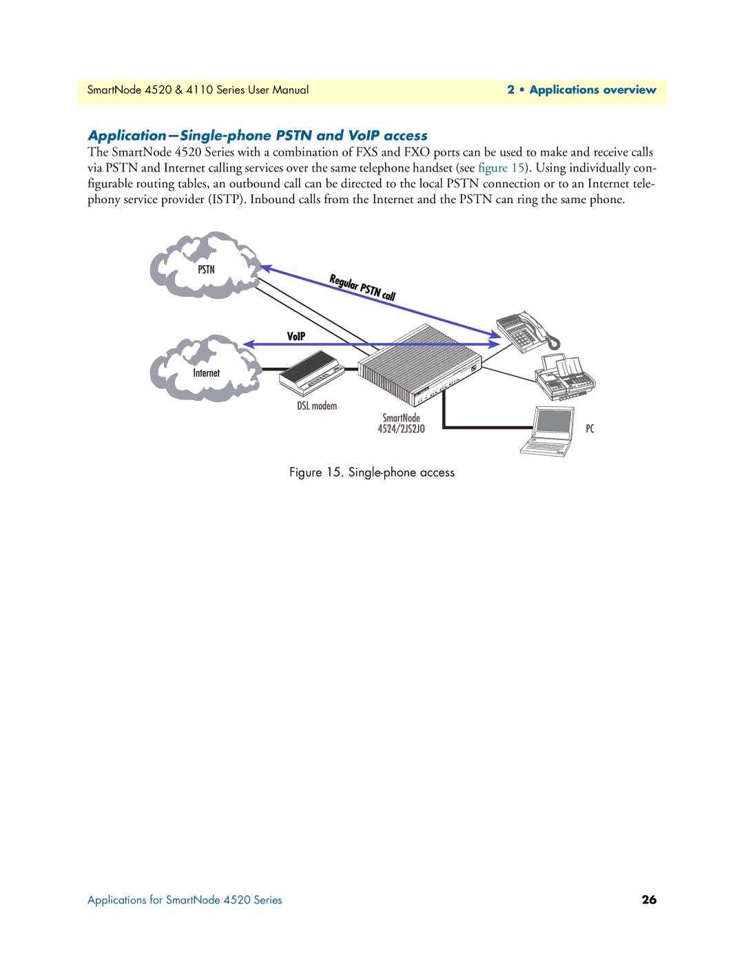 Patton electronic 4110, 4520 user manual Application-Single-phone Pstn and VoIP access, Single-phone access 