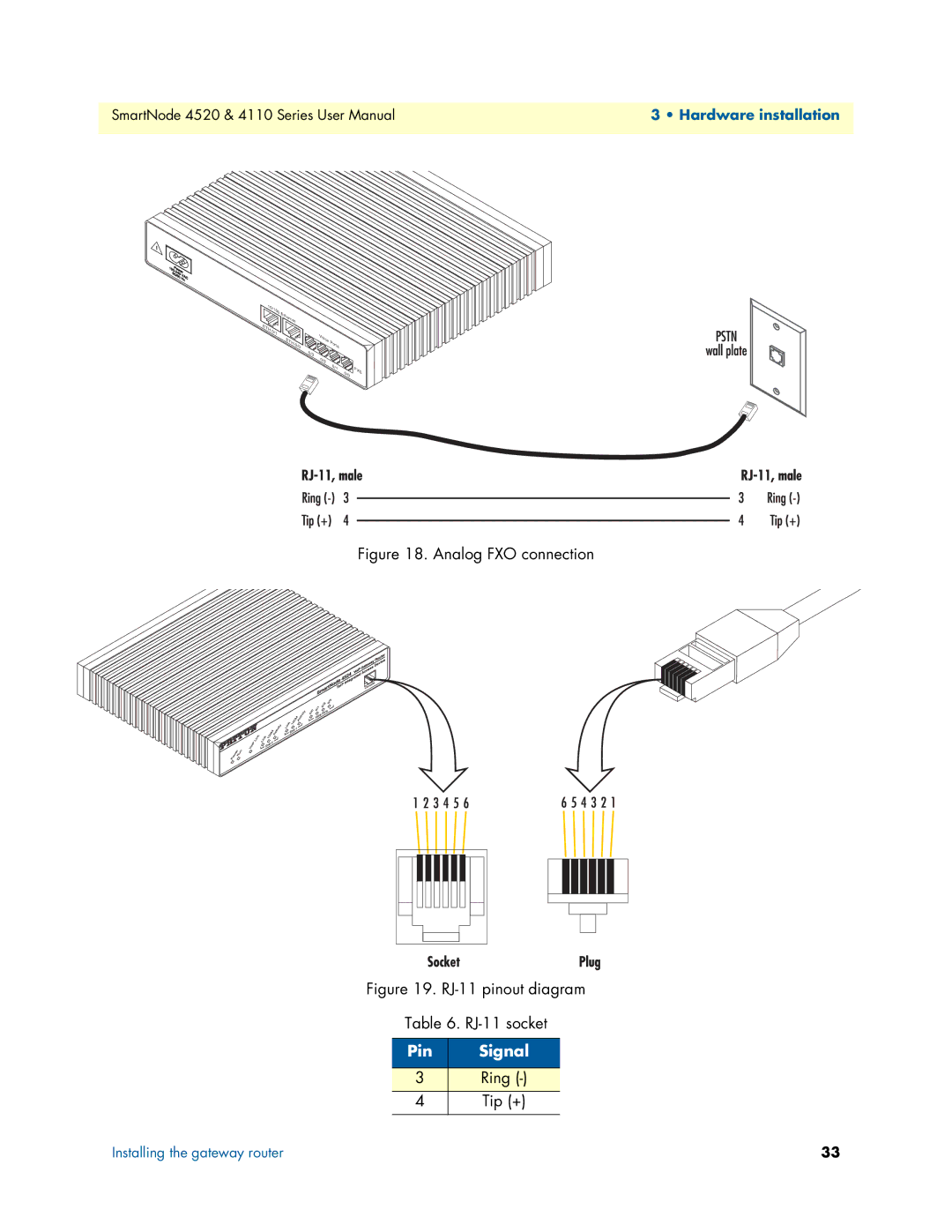 Patton electronic 4520, 4110 user manual Pin Signal 