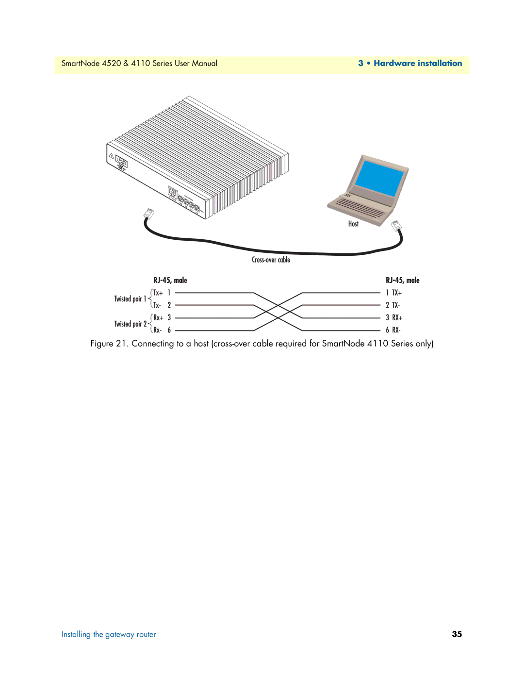 Patton electronic 4520, 4110 user manual Hardware installation 