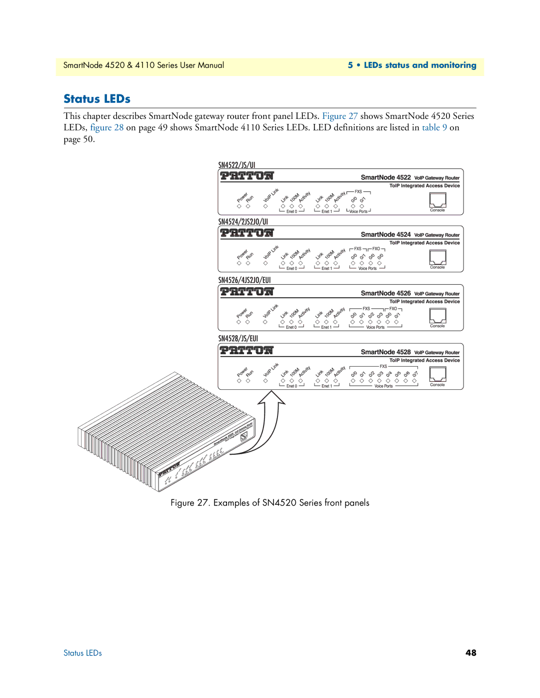 Patton electronic 4110 user manual Status LEDs, Examples of SN4520 Series front panels 