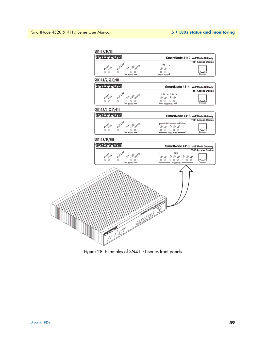 Patton electronic 4520 user manual Examples of SN4110 Series front panels 