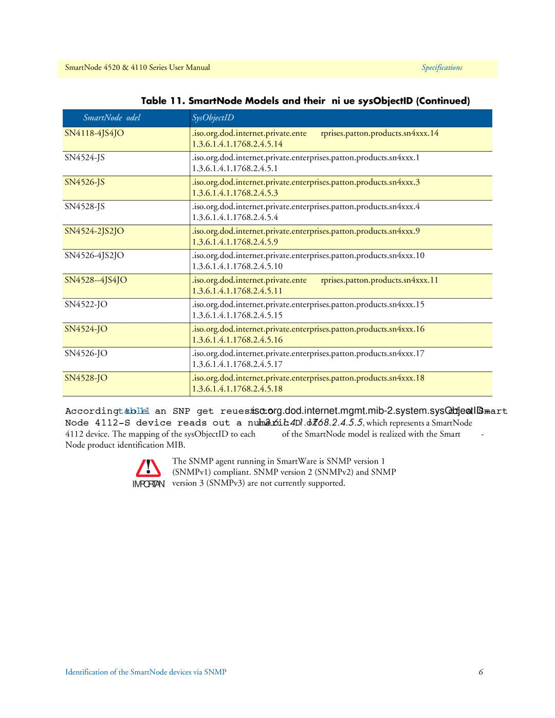 Patton electronic 4520, 4110 user manual Identification of the SmartNode devices via Snmp 